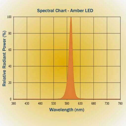 VENU 25w 590 Amber LED Cone Reflector Round Dome Bollard - Image 16