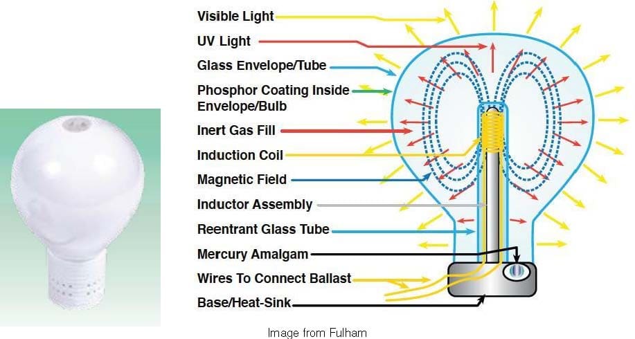 how-induction-works