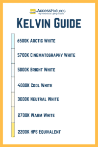 Kelvin Guide 