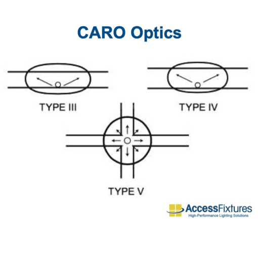 area light optics