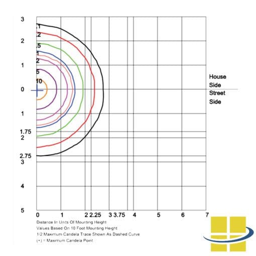 CIRL LED Round Bulkhead Wall Pack