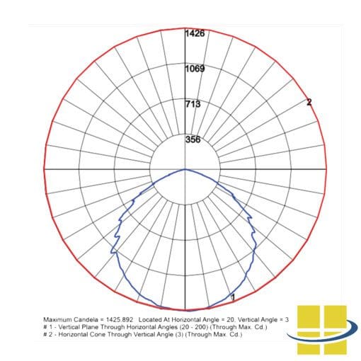 CIRL LED Round Bulkhead Wall Pack