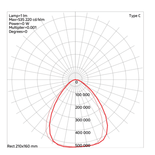 10w solar area light photometric