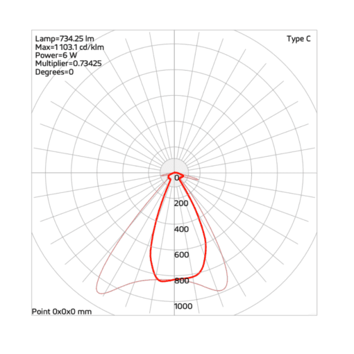 ground mount sign light photometric