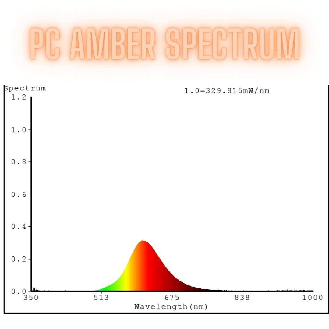 PC Amber spectrum pc amber light spectrum