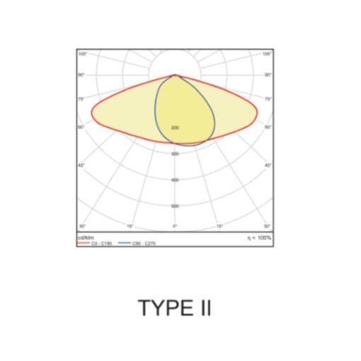 HEZA type II optics