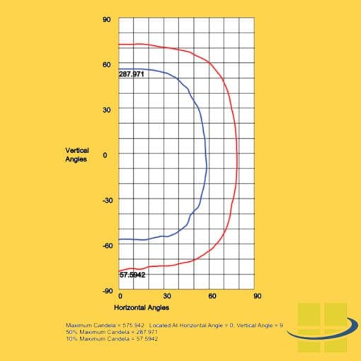 CARA LED 590nm Amber Area/Flood/Wall Lights