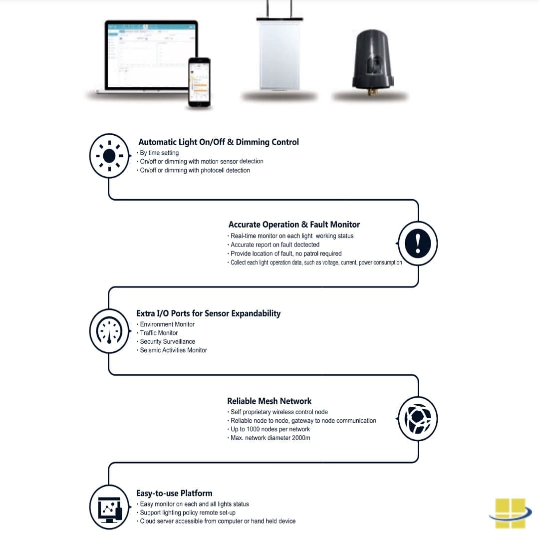 How do Solar Lights Work - Systems Management for Solar Area Lights