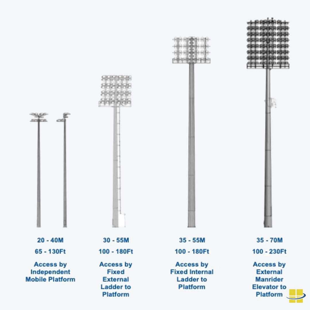 Egress-to-service-lights-on-high-mast-poles Egress-to-service-lights-on-high-mast-poles