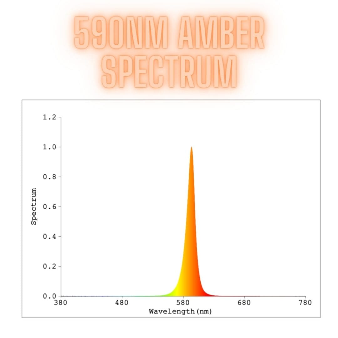 590nm amber spectrum 590nm amber spectrum