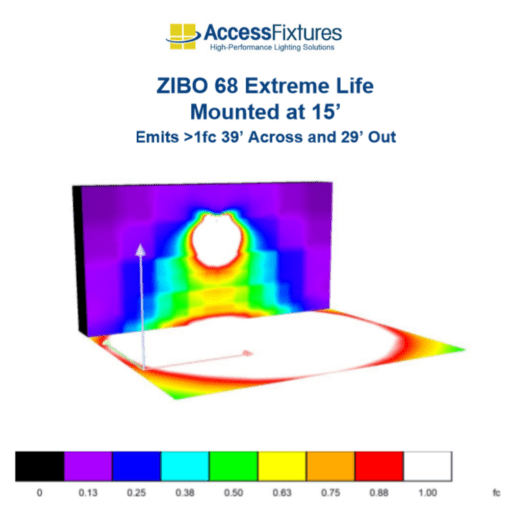 ZIBO 68w photometrics