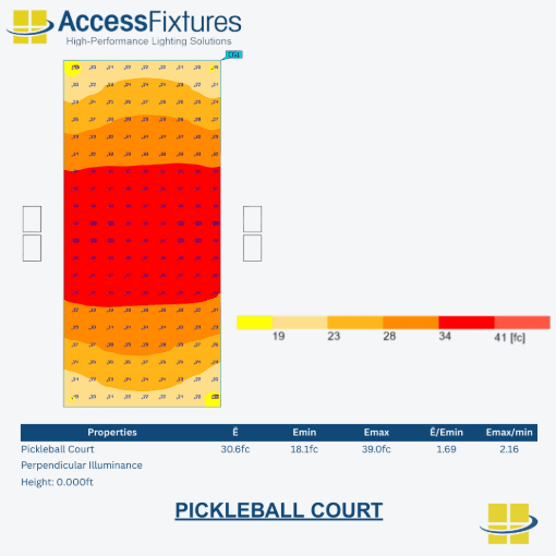 Single Solar Pickleball Court – 2 x 20′ Poles, Avg. 30fc , 2.16 Max/Min - Image 3