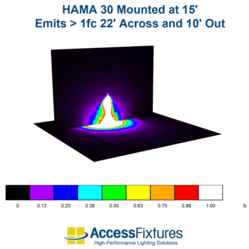 HAMA 21w photometrics 30 degree narrow beam image