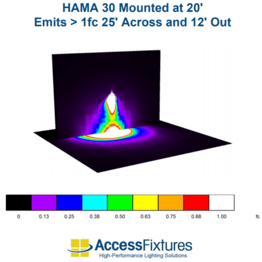 HAMA 21w photometrics 30 degree narrow beam image