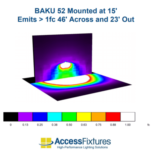 BAKU 52w photometrics image