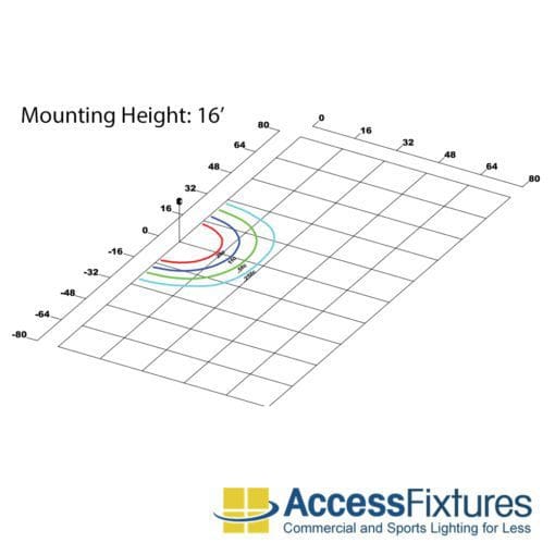 HEZE 43w Full Cutoff Wall Pack Photometric
