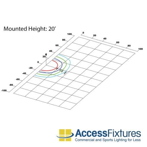 63w Full Cutoff Wall Pack Photometric