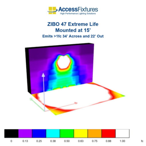 ZIBO 47w photometrics