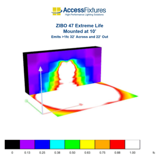 ZIBO 47w photometrics