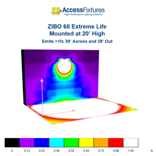 ZIBO 68w photometrics