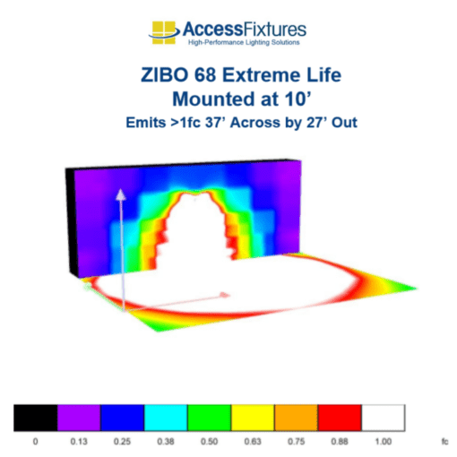 ZIBO 68w photometrics