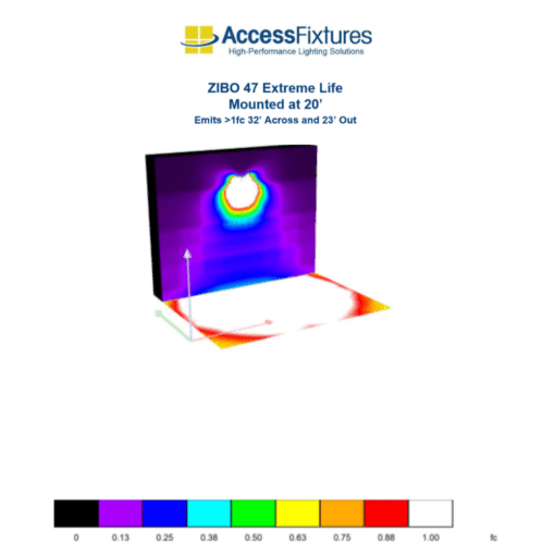 ZIBO 47w photometrics