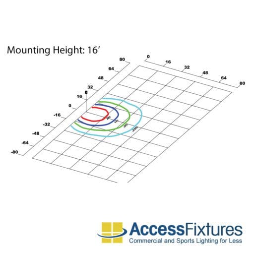 47w Commercial LED Wall Pack Photometric