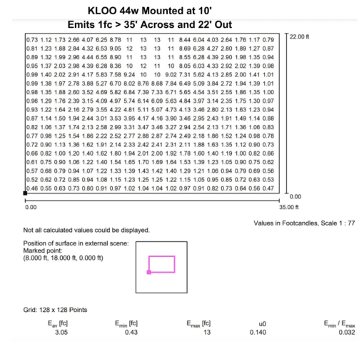 KLOO 44 Semi-Cutoff LED Wall Pack - Image 3
