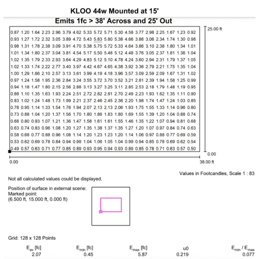 KLOO 44 Semi-Cutoff LED Wall Pack - Image 4