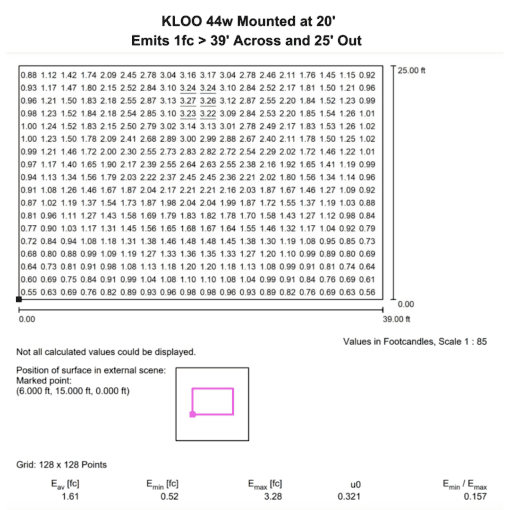 KLOO 44 Semi-Cutoff LED Wall Pack - Image 5