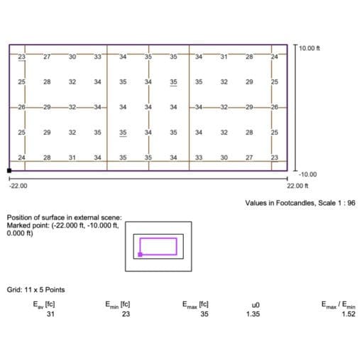 Pickleball court photometric