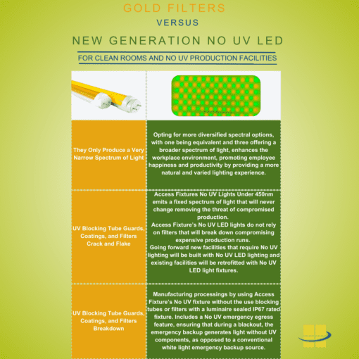 FLAT 160 No UV - No Light Below 450nm LED Flush Mount Light - Image 12