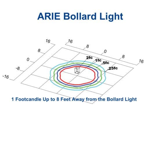 ARIE 19w LED Round Open Top Bollard Light, 120-277v - Image 3