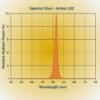 VENU 25w 590 Amber LED Cone Reflector Round Dome Bollard - Image 16