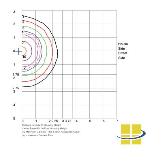 CIRF LED Round Bulkhead Wall Pack
