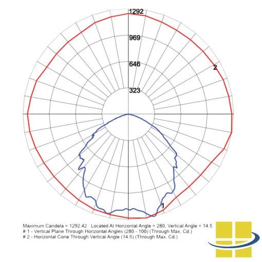 CIRF LED Round Bulkhead Wall Pack