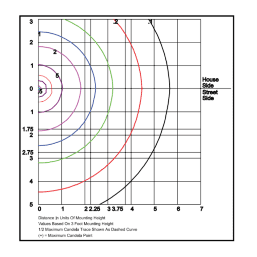 opal lens light distribution
