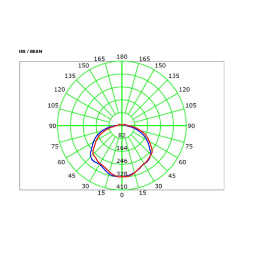 8w LED solar area light photometric