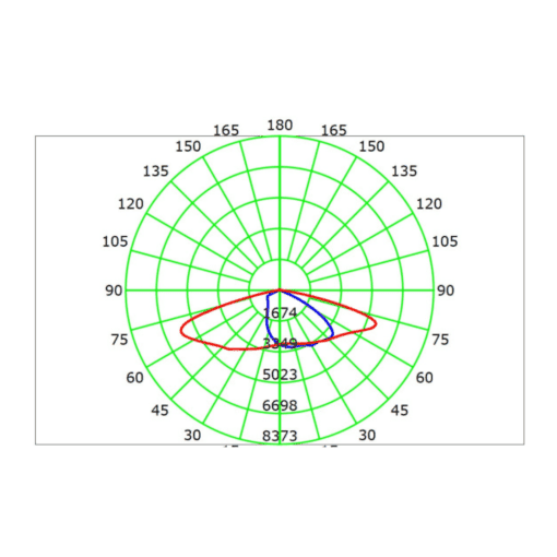 high wattage 75w solar area light photometric