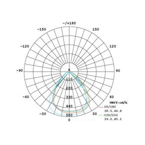 10w solar work light photometric