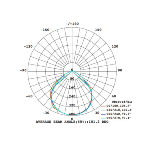 50w solar flood light photometric