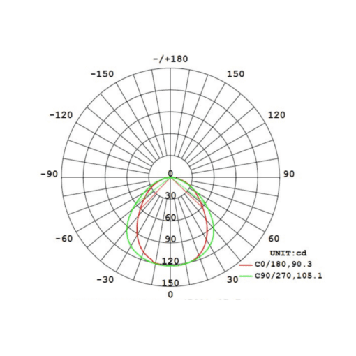 10w led solar sign light photometric