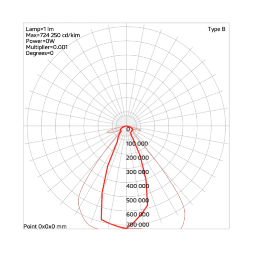 SYNO 20w ground mount sign light photometric