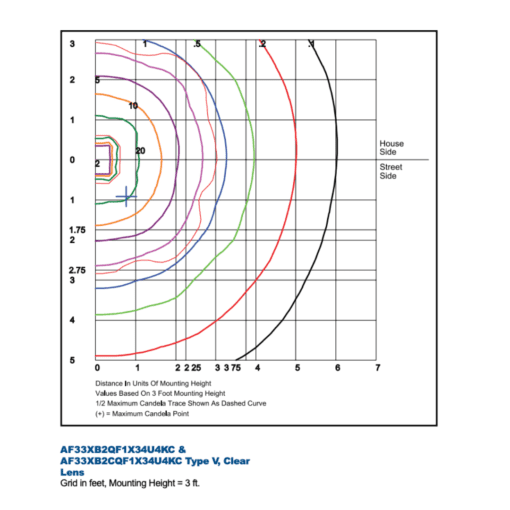 Clear Lens Square Bollard Photometric