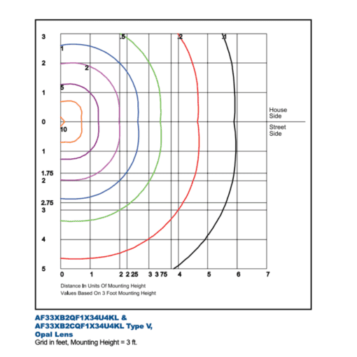 Opal Lens Bollard square photometric