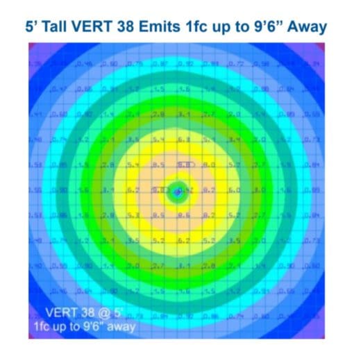 5' vert 38w photometric