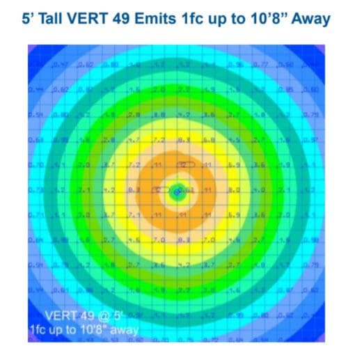 5' 49w VERT photometric