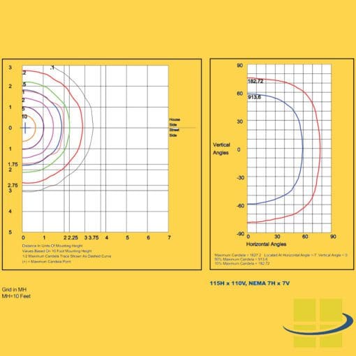 CARA LED 590nm Amber Area/Flood/Wall Lights