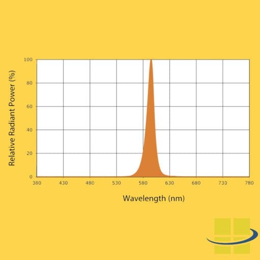 CARA LED 590nm Amber Area/Flood/Wall Lights