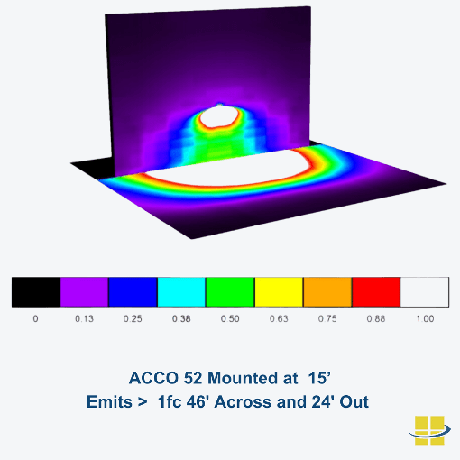 ANGO 23 LED Full Cutoff Dome Wall Pack - EXTREME-LIFE - Image 4